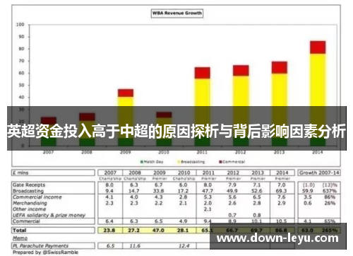 英超资金投入高于中超的原因探析与背后影响因素分析 英超资金投入高于中超的原因探析与背后影响因素分析