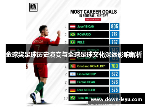 金球奖足球历史演变与全球足球文化深远影响解析 金球奖足球历史演变与全球足球文化深远影响解析