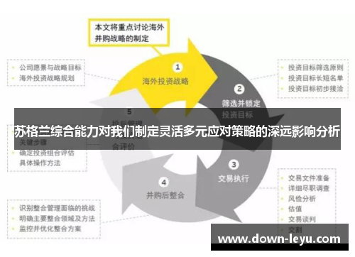苏格兰综合能力对我们制定灵活多元应对策略的深远影响分析