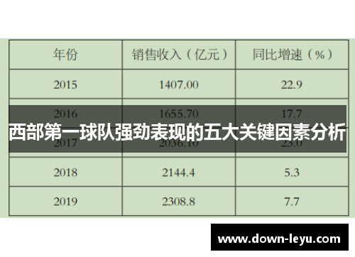 西部第一球队强劲表现的五大关键因素分析