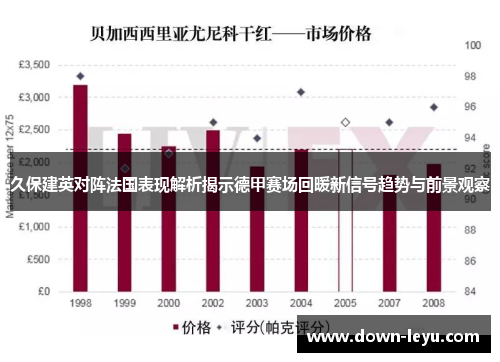 久保建英对阵法国表现解析揭示德甲赛场回暖新信号趋势与前景观察