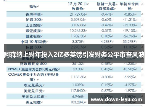 阿森纳上财年投入2亿多英镑引发财务公平审查风波